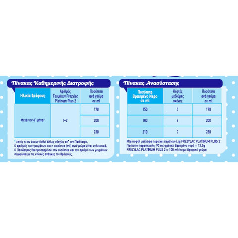 Frezylac Platinum Plus 2 Goat Milk