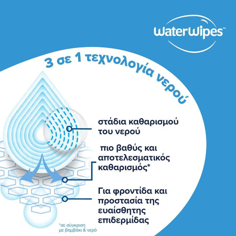 WaterWipes Sensitive+ 60 Μαντηλάκια