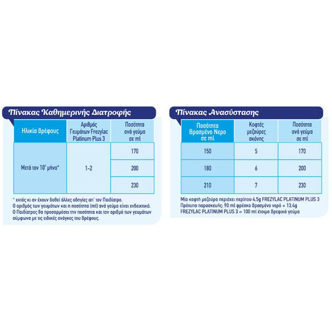 Frezylac Platinum Plus 3 Goat Milk