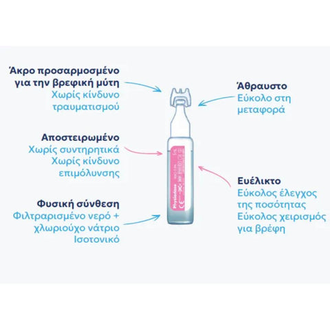 Physiodose® Φυσιολογικός Ορός 0.9% -Μονοδοσικές Αμπούλες