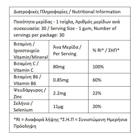 Smart Gum Immune Support