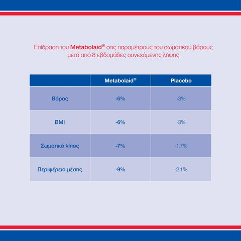 Lamberts Metabolic Weight Support- Για την Υποστήριξη του Μεταβολισμού-NEW