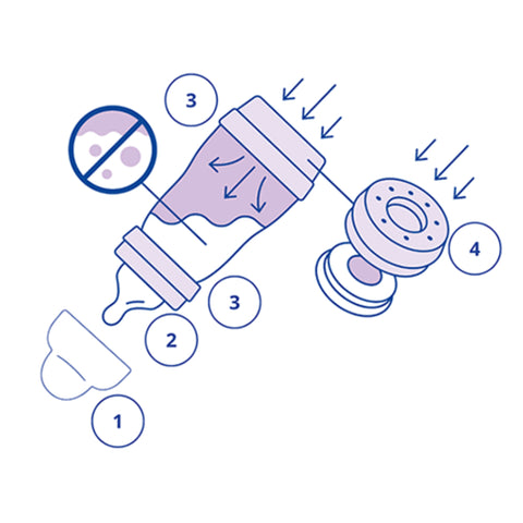 mam  Easy Start™Μπιμπερό Anti-Colic 4m+